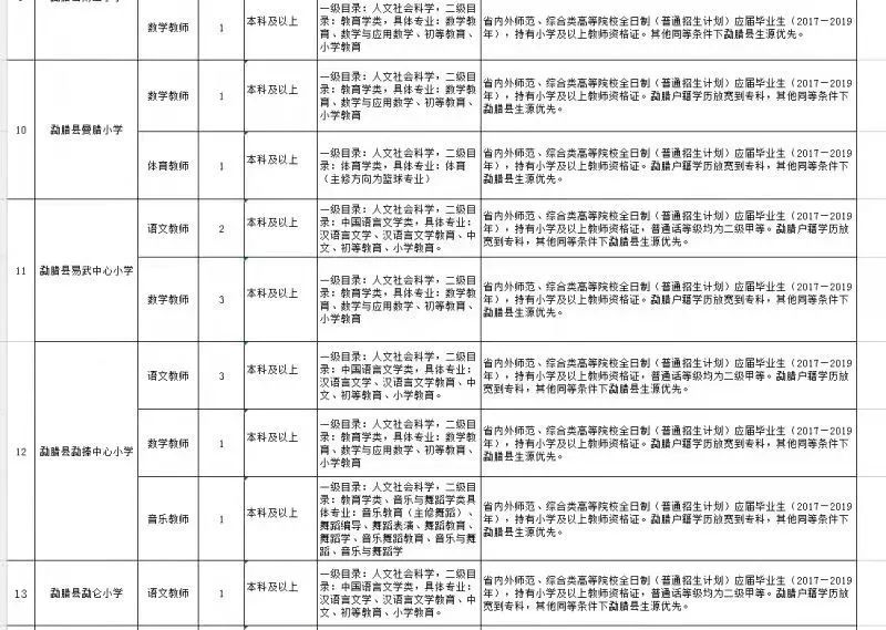 德宏傣族景颇自治州物价局最新招聘公告概览