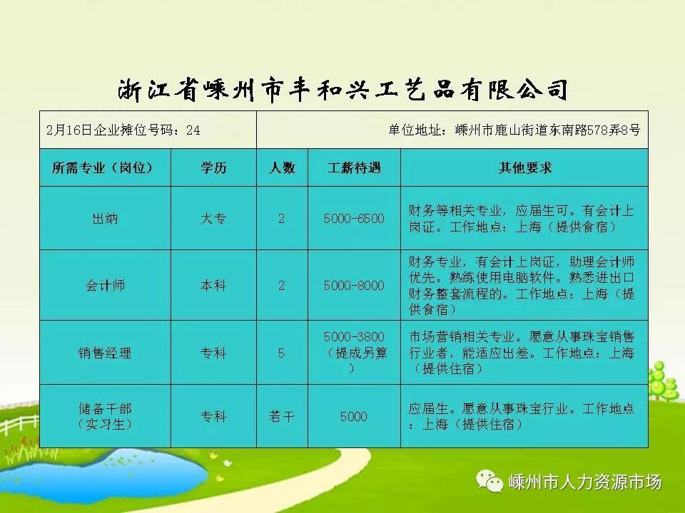 晋安区人力资源和社会保障局招聘最新信息概览