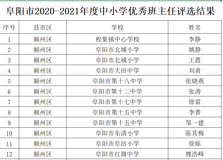 安义县小学人事任命揭晓，未来教育新篇章的引领者