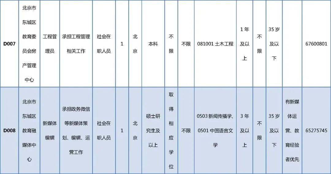 吉木萨尔县成人教育事业单位招聘新动态及其社会影响分析