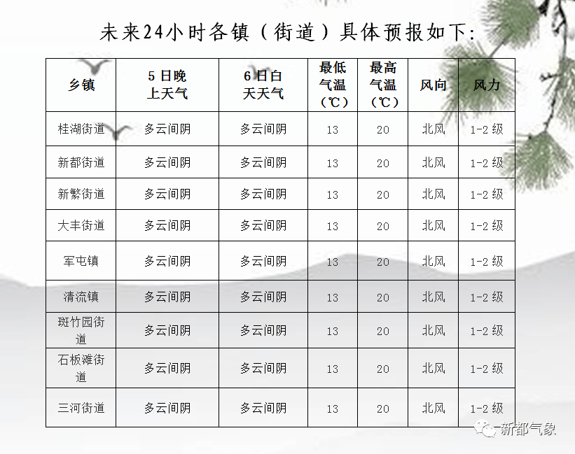 体泉村天气预报更新通知