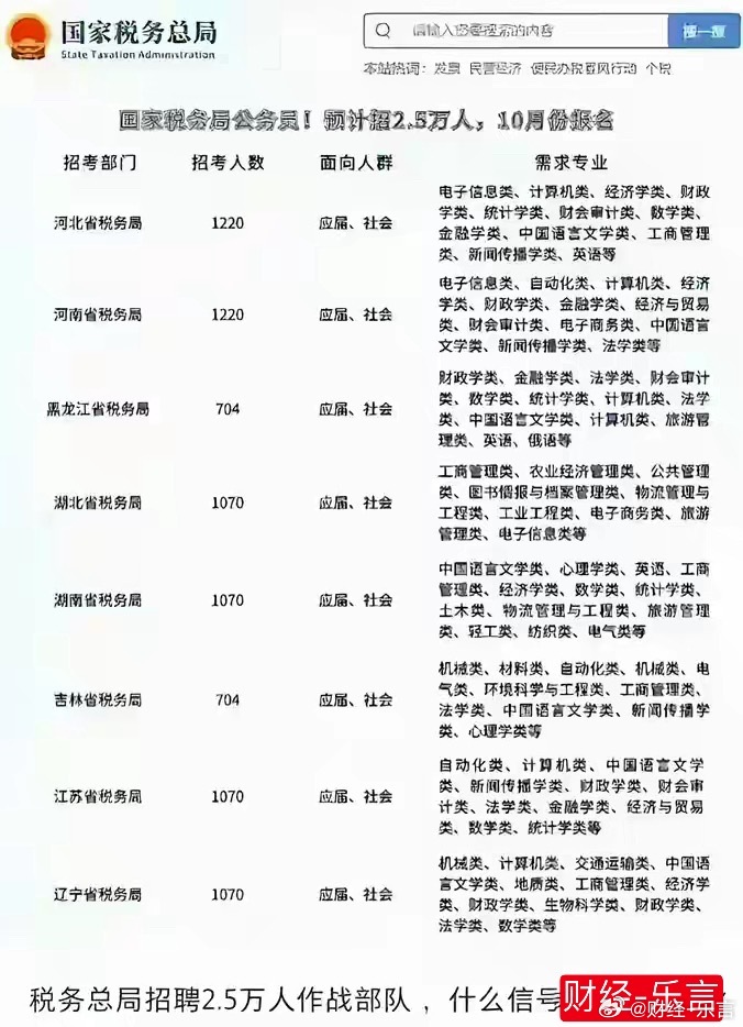 漳州市国家税务局最新招聘信息全面解析