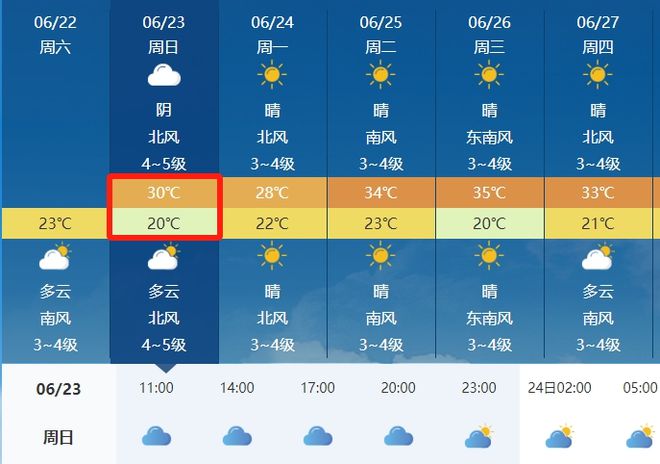 栗川乡天气预报更新通知