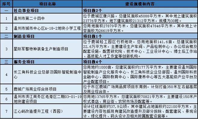 通海县特殊教育事业单位项目最新进展及其社会影响分析