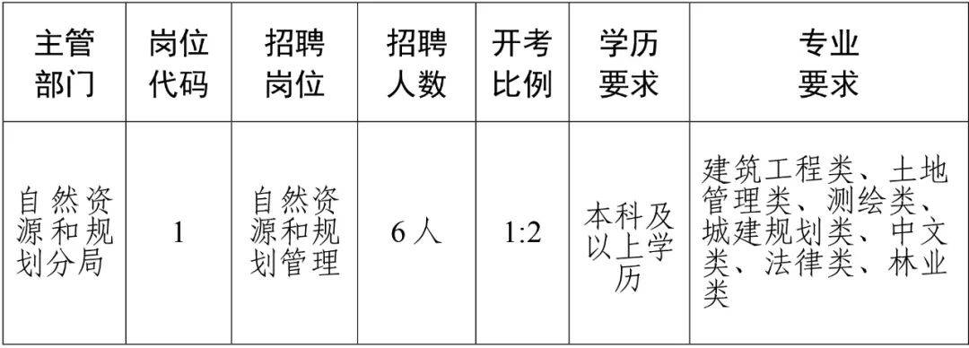 石首市住房和城乡建设局最新招聘信息解读与应聘指南