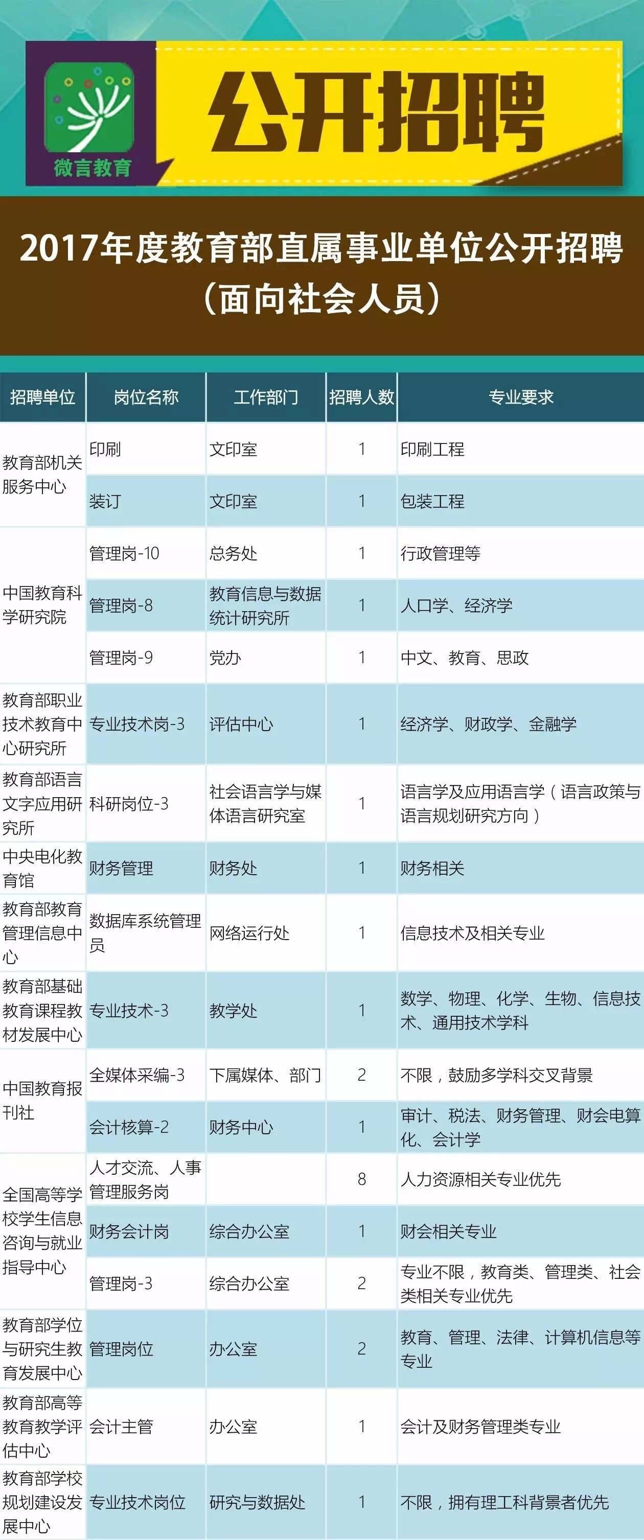 普陀区成人教育事业单位项目探索与实践成果展示