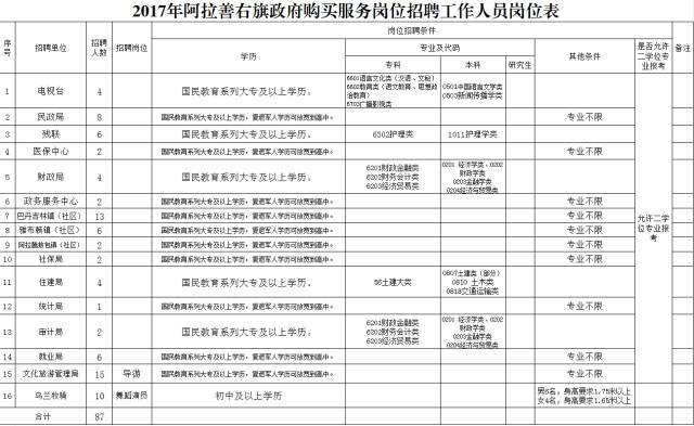 阿拉善右旗防疫检疫站最新人事任命，构建更坚实的公共卫生防线