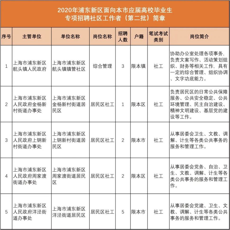 紫东社区最新招聘信息全面解析