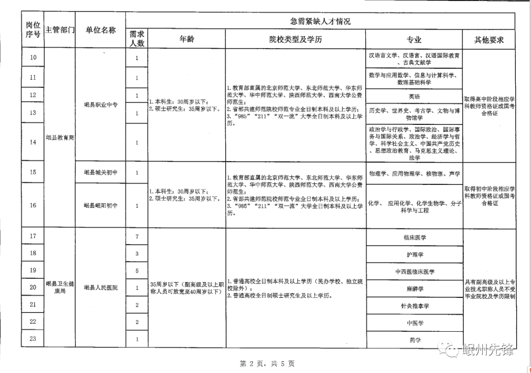 西固区医疗保障局最新招聘全解析