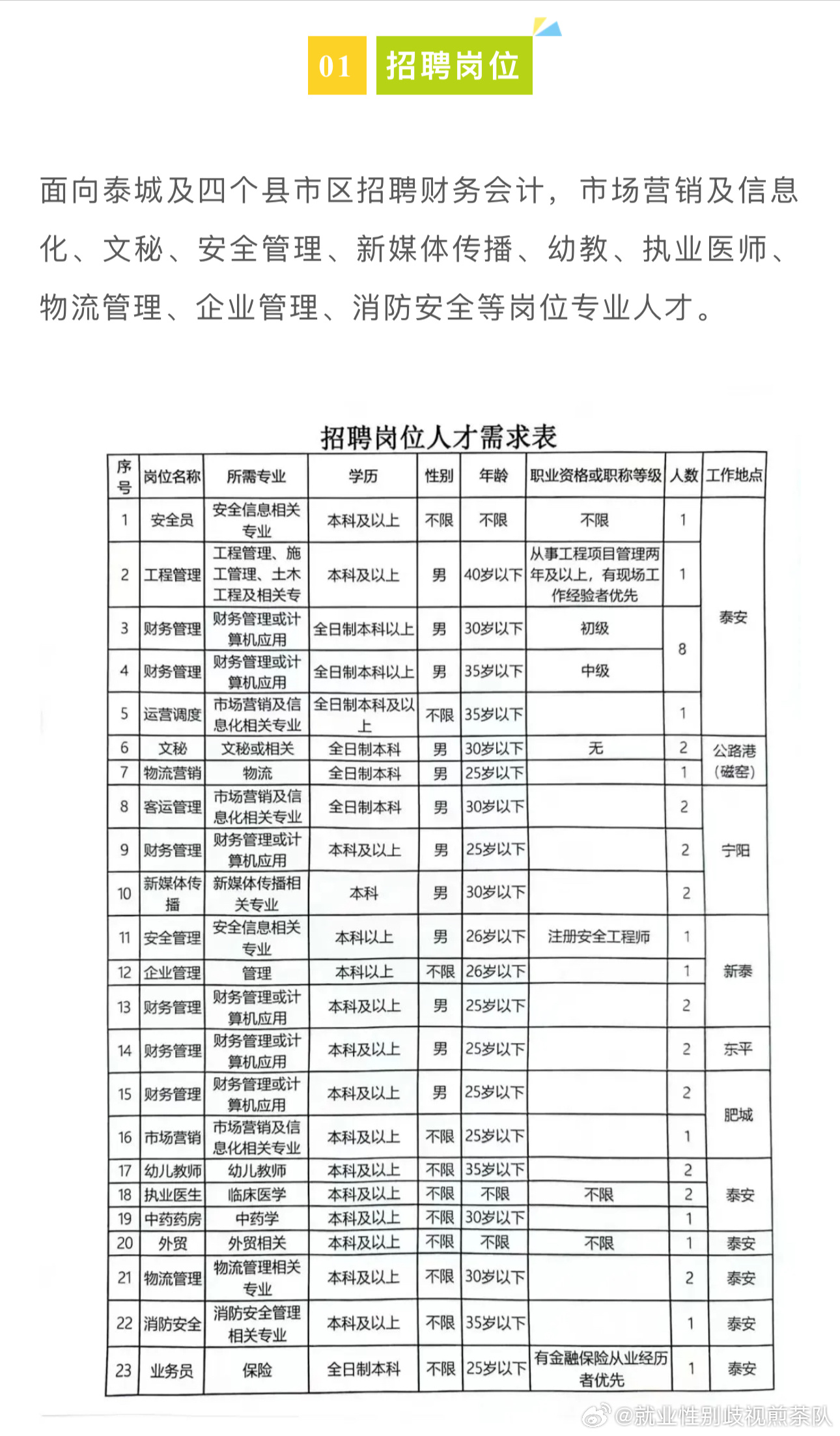 白云矿区应急管理局最新招聘公告详解