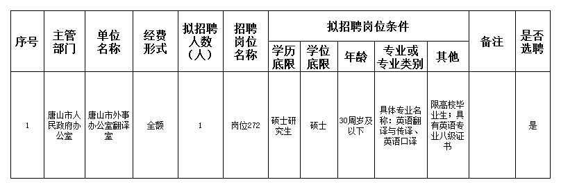 沧浪区人民政府办公室最新招聘信息详解