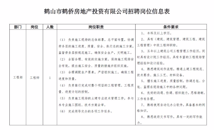 鹤山区住房和城乡建设局最新招聘公告概览