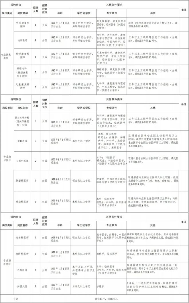 头屯河区康复事业单位最新招聘信息及其影响