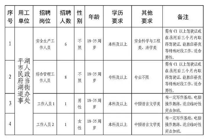 天泰寺街街道办事处招聘启事概览