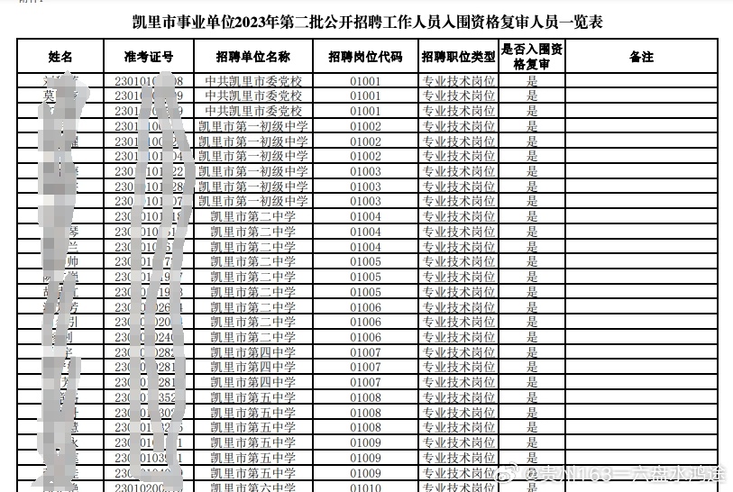 秀屿区统计局最新招聘启事