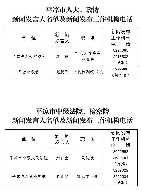 平凉市市新闻出版局最新人事任命