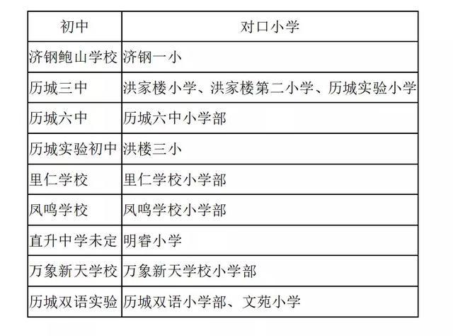 历城区初中新任领导亮相，引领未来教育新篇章开启