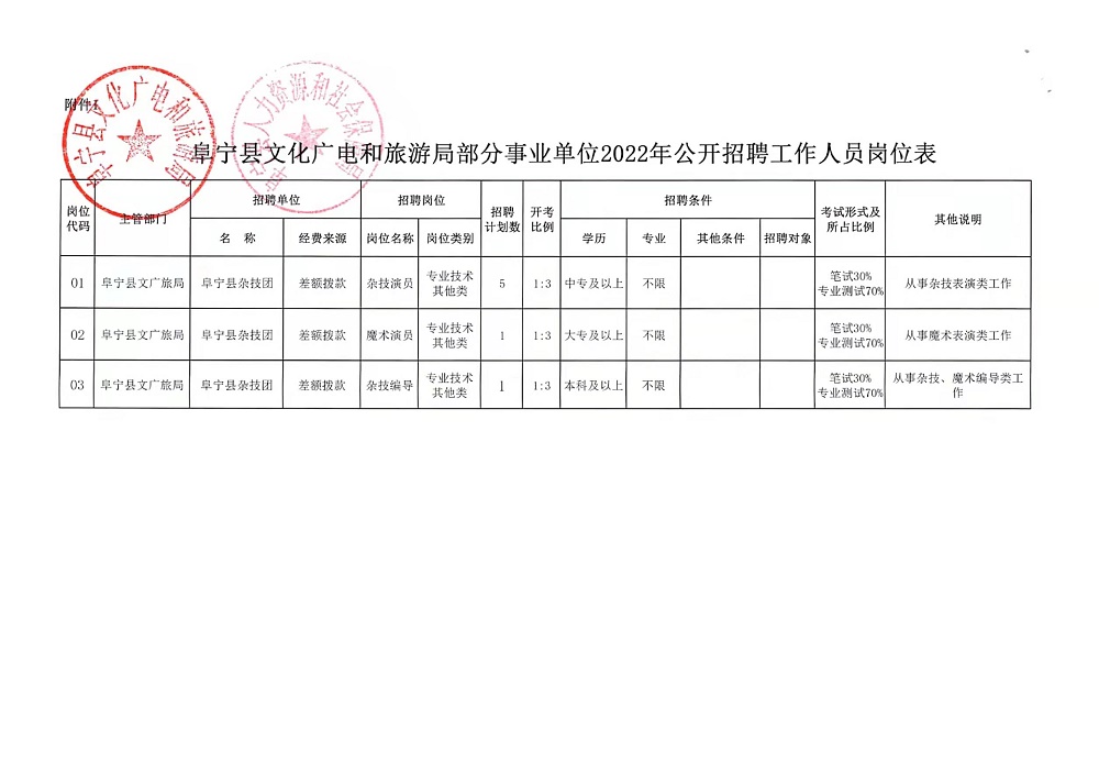 精河县文化局最新招聘信息概览与动态概述