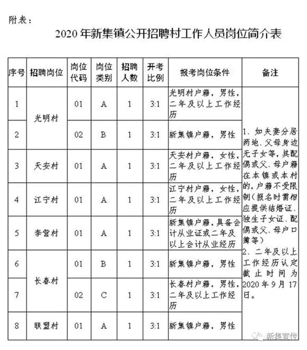 犁园村村委会最新招聘信息及工作机会探索