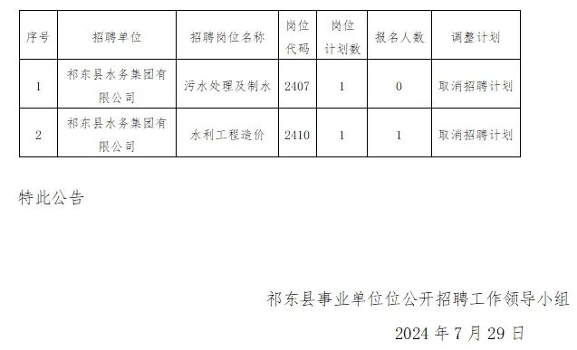 固东镇最新招聘信息全面解析