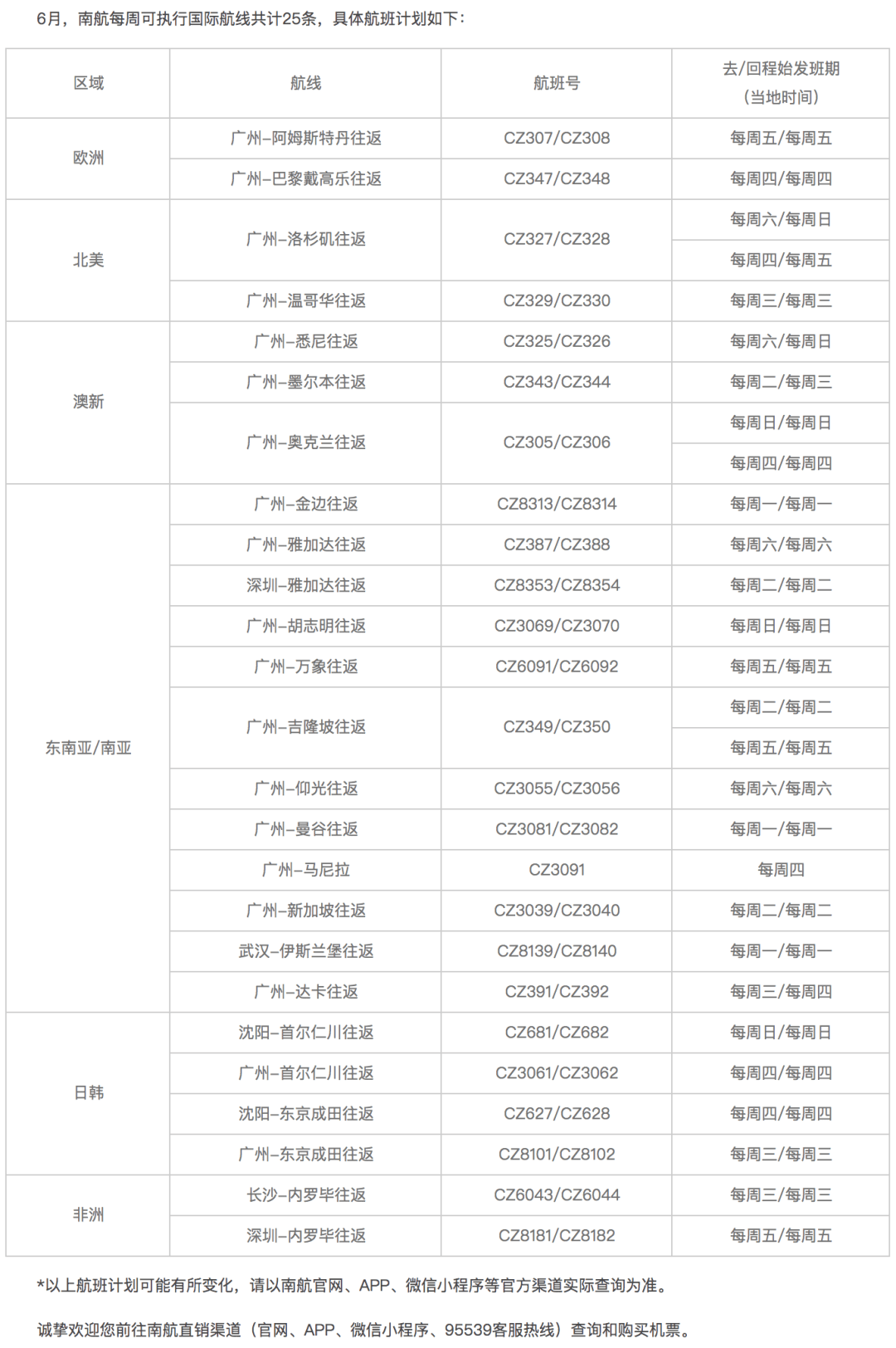 伊金霍洛旗发展和改革局最新招聘信息公告