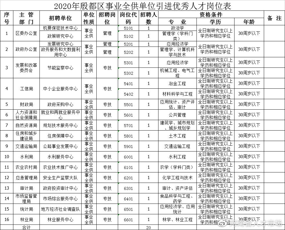 安阳市质量技术监督局招聘公告新鲜出炉