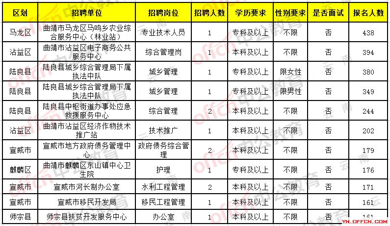 陇西县级托养福利事业单位招聘启事全新发布