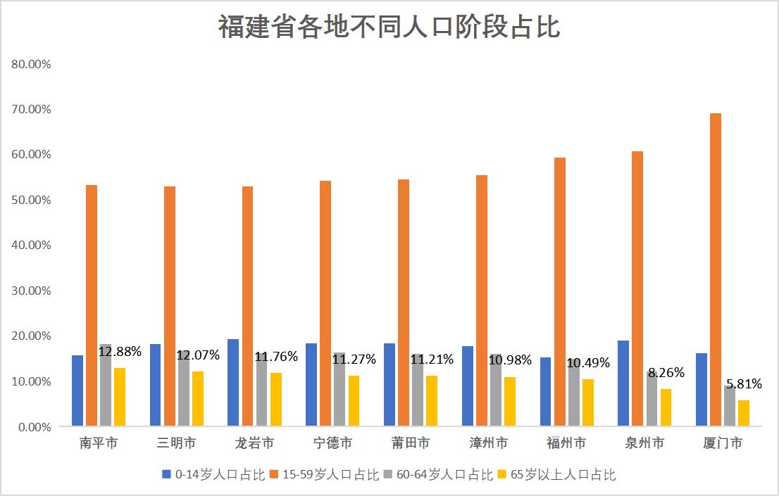 漳州市人口计生委发布最新动态