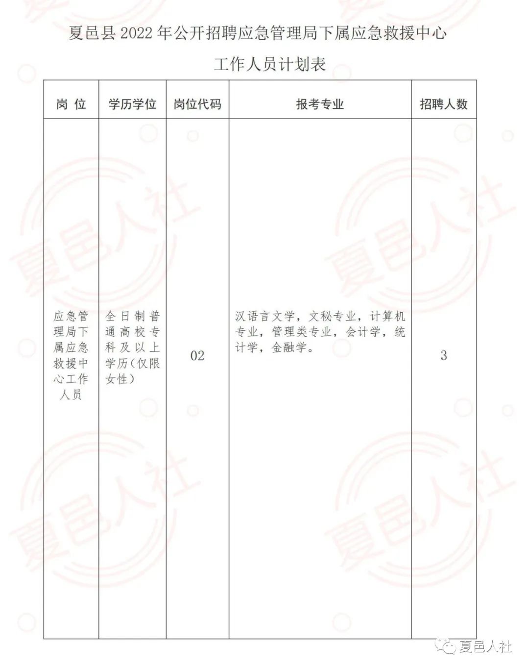 运河区应急管理局招聘启事