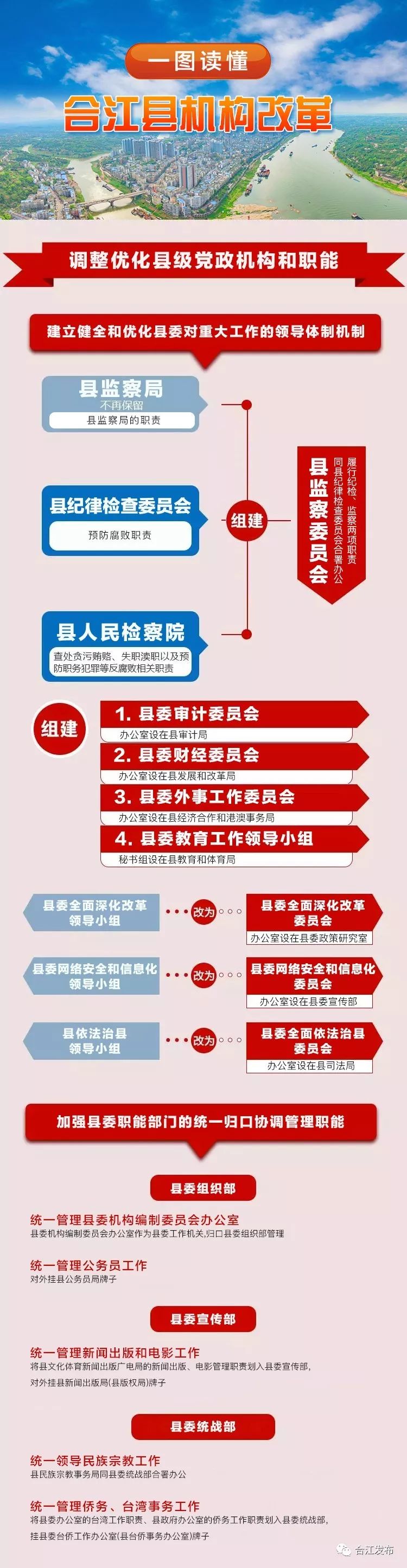 合江县人民政府办公室最新发展规划