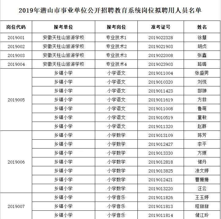 潜山县成人教育事业单位招聘启事总览