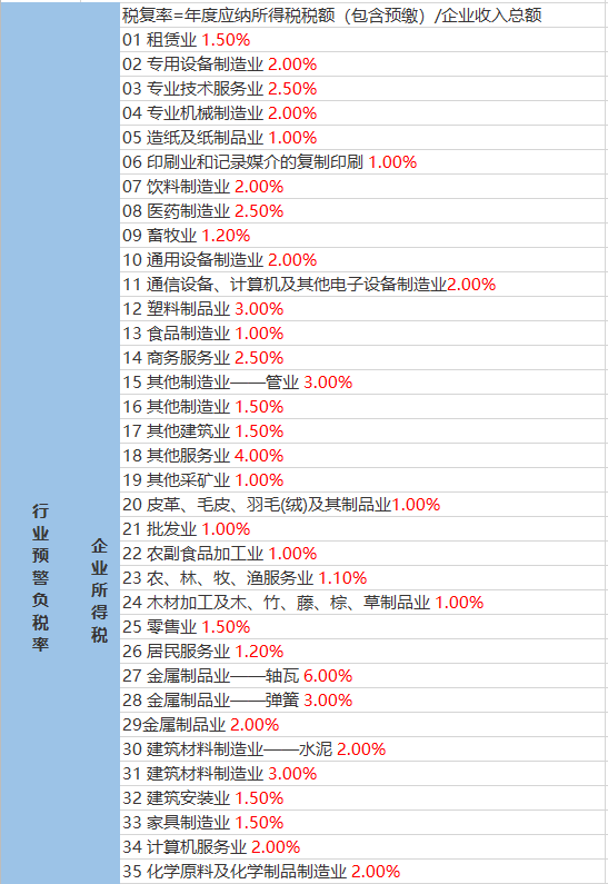 扭西村最新天气预报