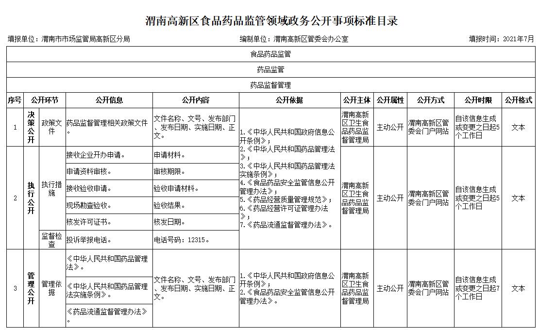 黎平县市场监督管理局最新发展规划概览