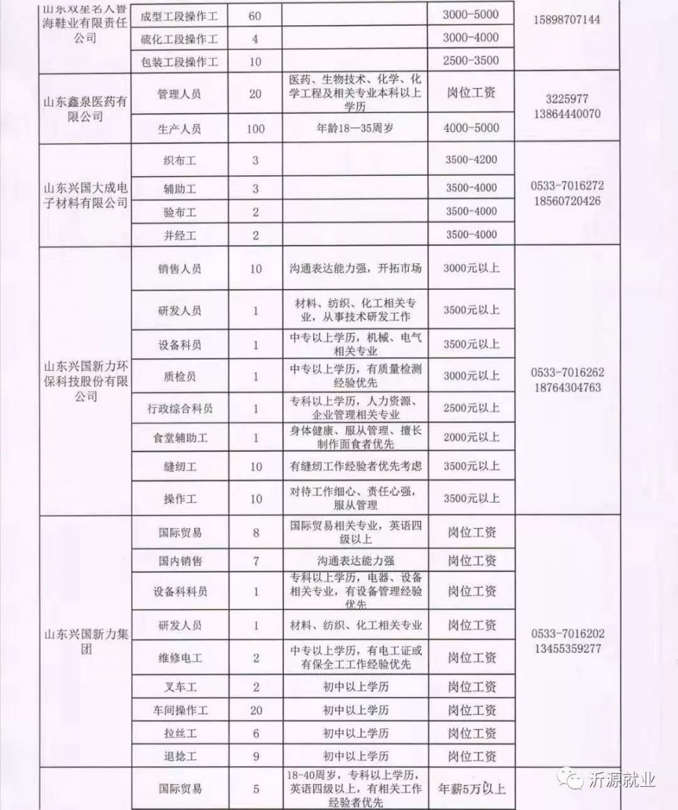 付家镇最新招聘信息概述