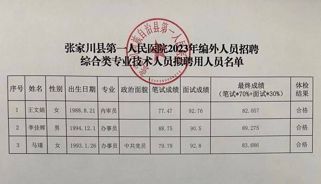 张家川镇最新招聘信息概览