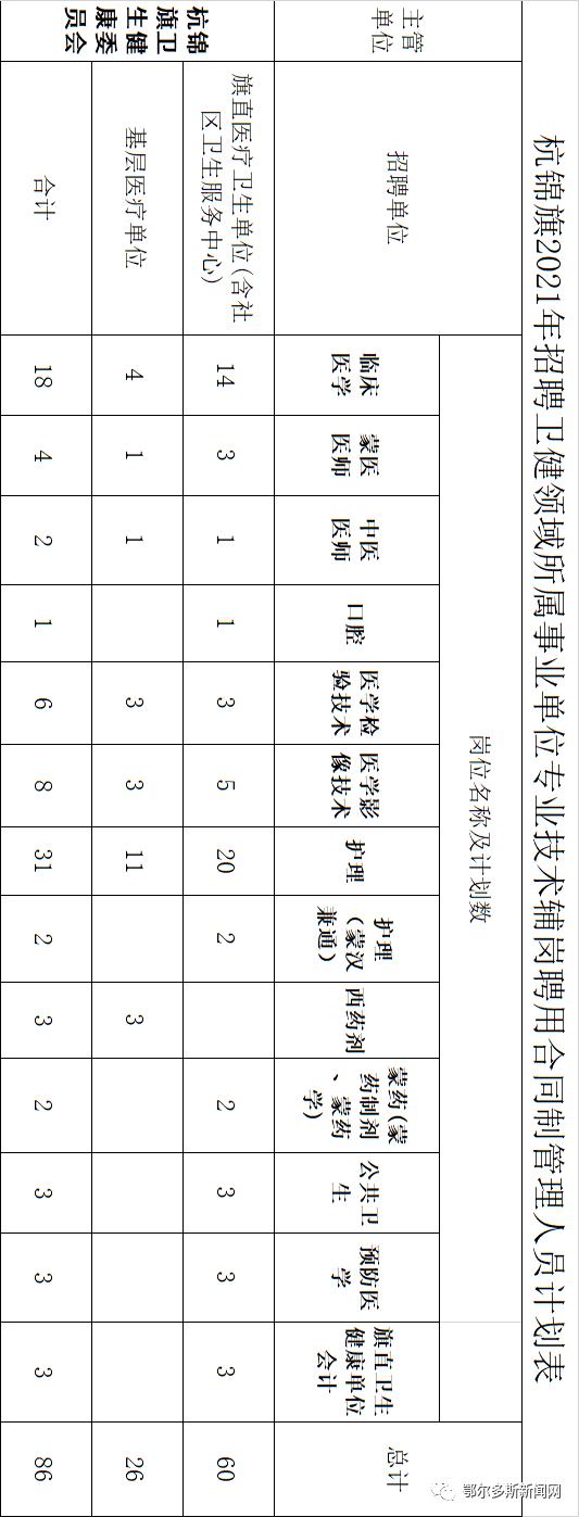 杭锦旗文化广电体育和旅游局最新招聘信息概览