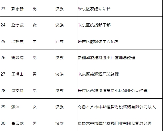 杭锦旗殡葬事业单位最新领导团队概述