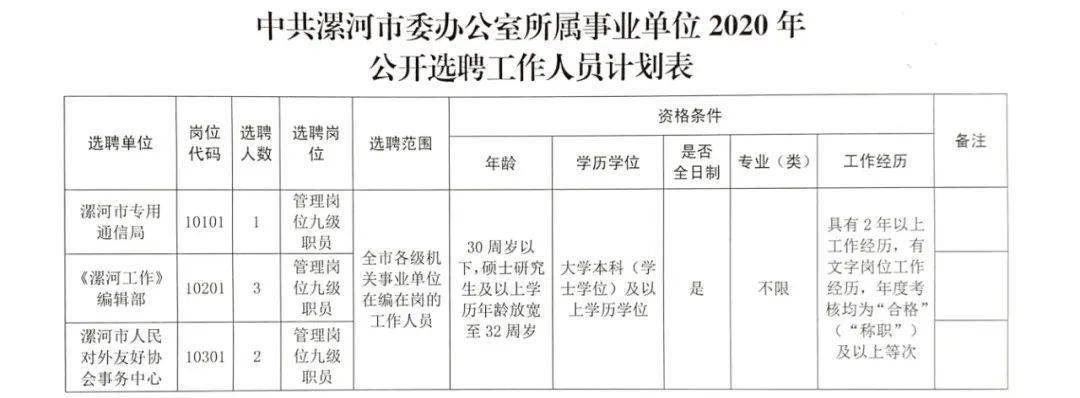 罗平县人民政府办公室最新招聘信息