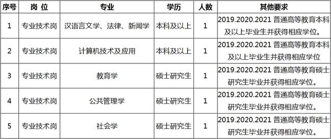 吉首市成人教育事业单位招聘启事概览