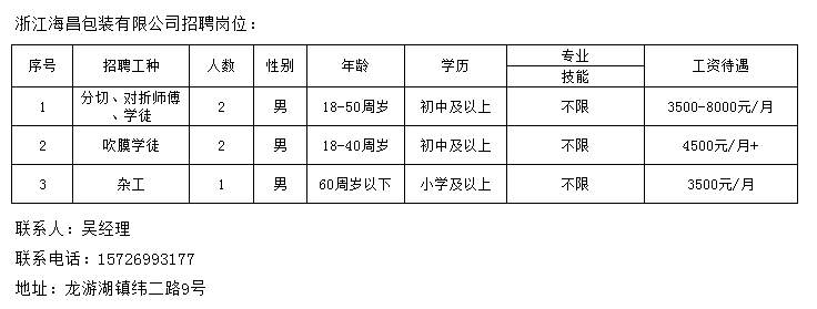 柳毛乡最新招聘信息全面解析