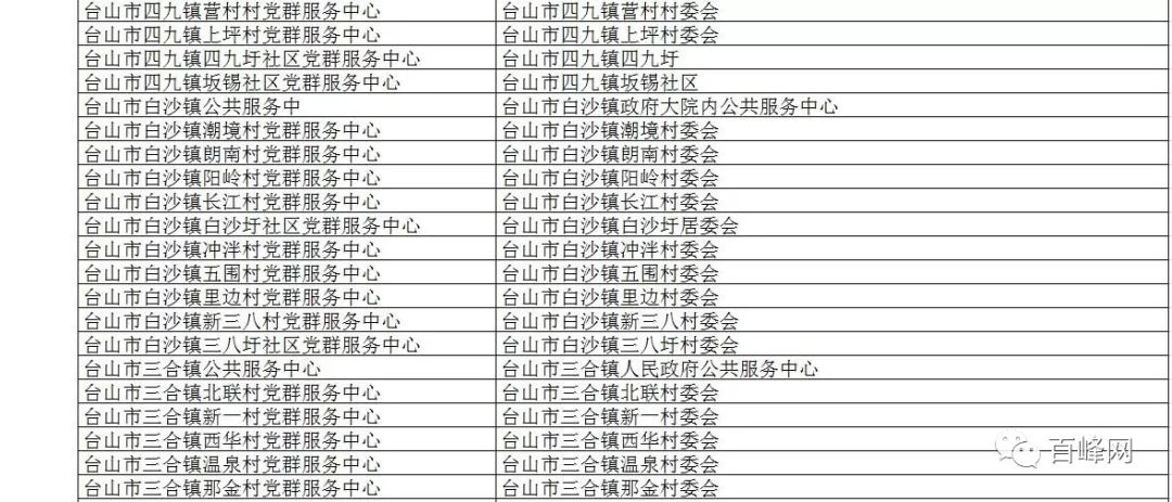 汾阳市数据和政务服务局最新项目进展深度解析