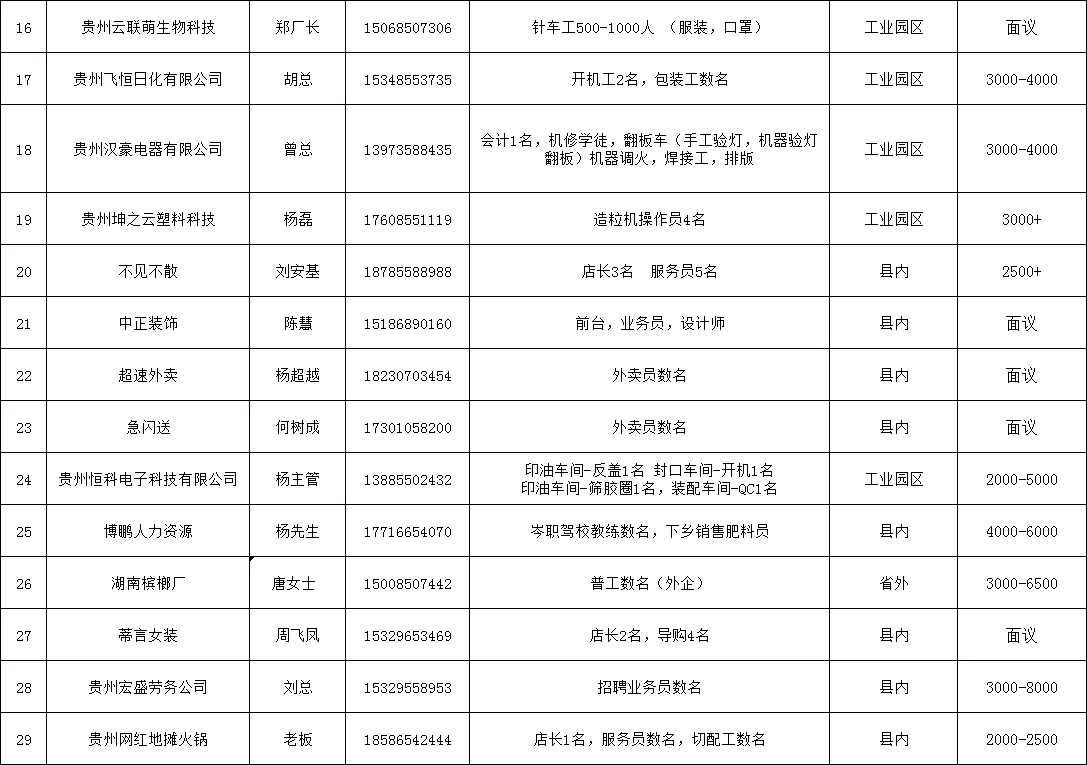 岑巩县交通运输局招聘启事及岗位概览