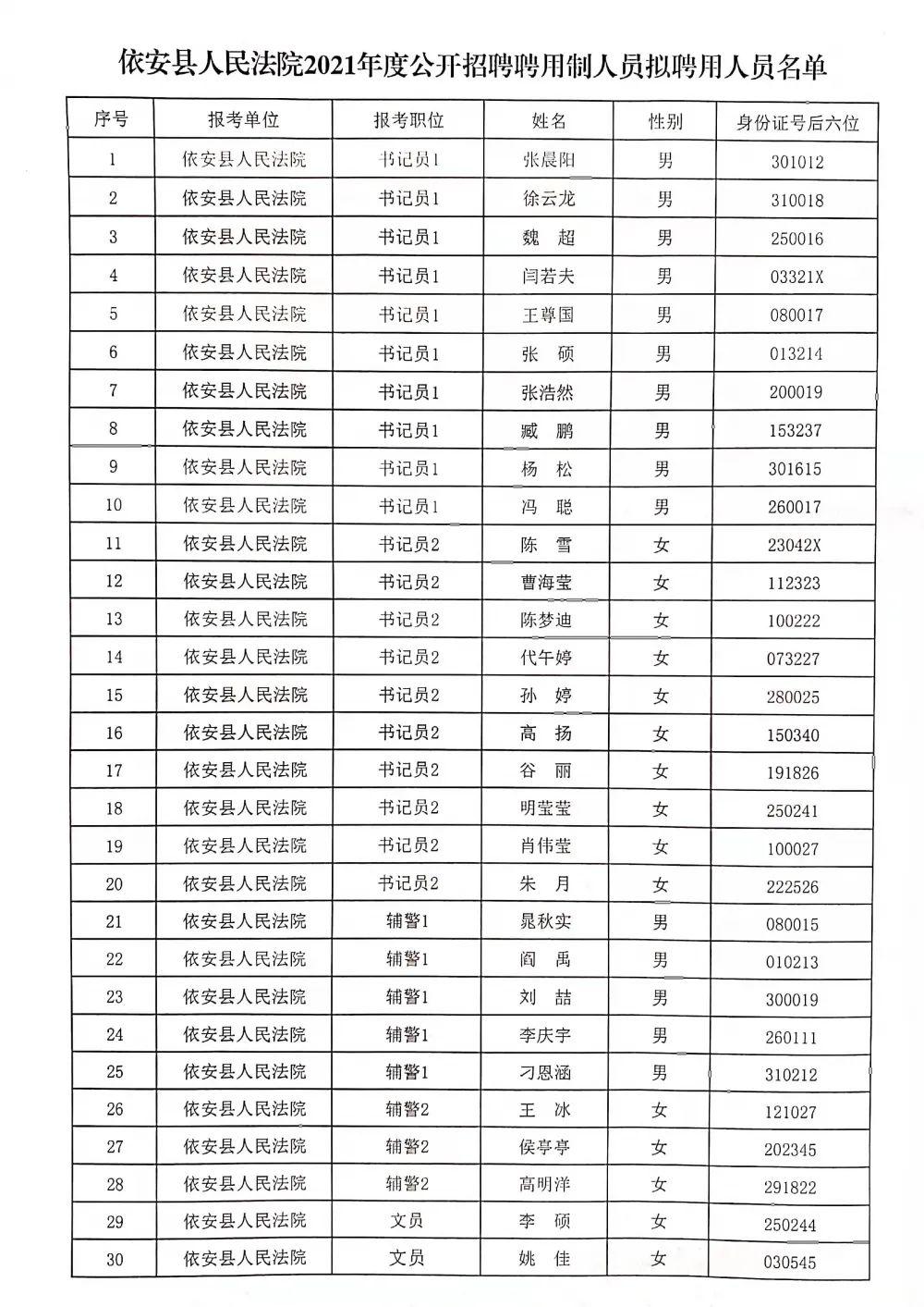 依安县市场监督管理局最新招聘信息