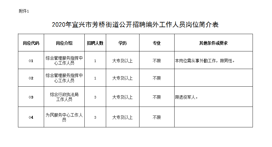 娄桥街道最新招聘信息概览