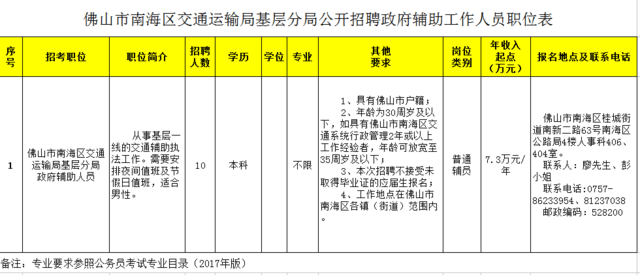 福绵区交通运输局最新招聘信息概览