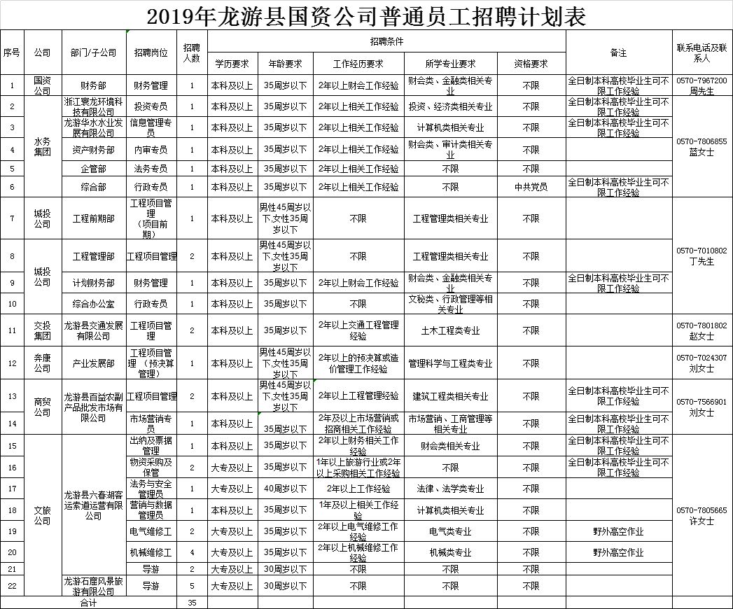 龙门县人力资源和社会保障局最新招聘信息概览