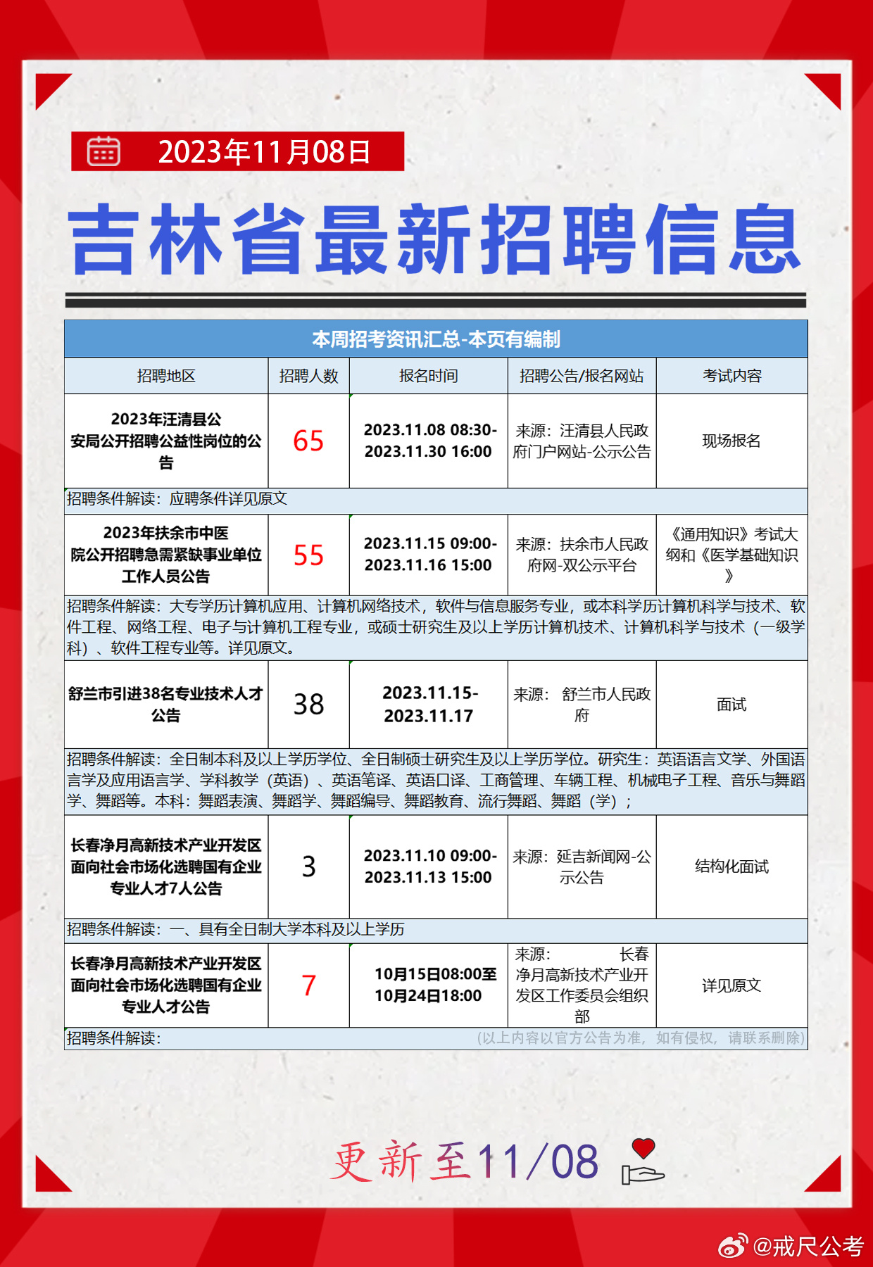 吉林市人事局最新招聘信息概览