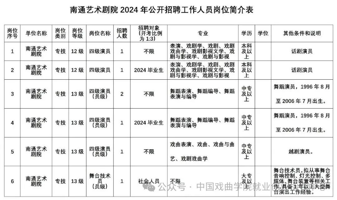 宿城区剧团最新招聘信息及招聘细节详解