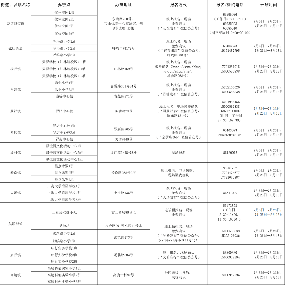 桃山区体育馆最新招聘信息概览