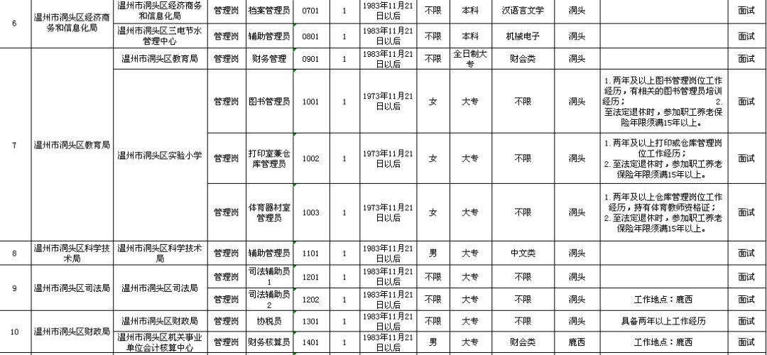 禹城市级托养福利事业单位发展规划概览